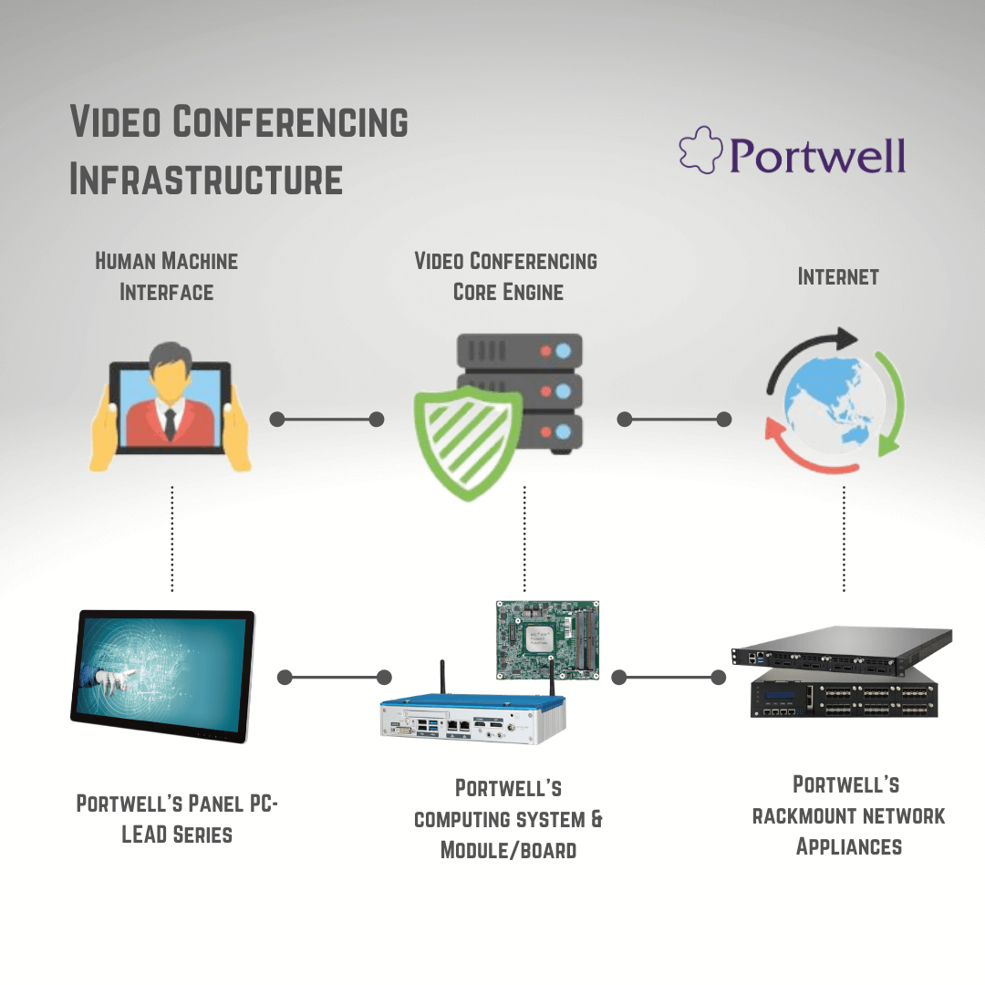 Video Conference
