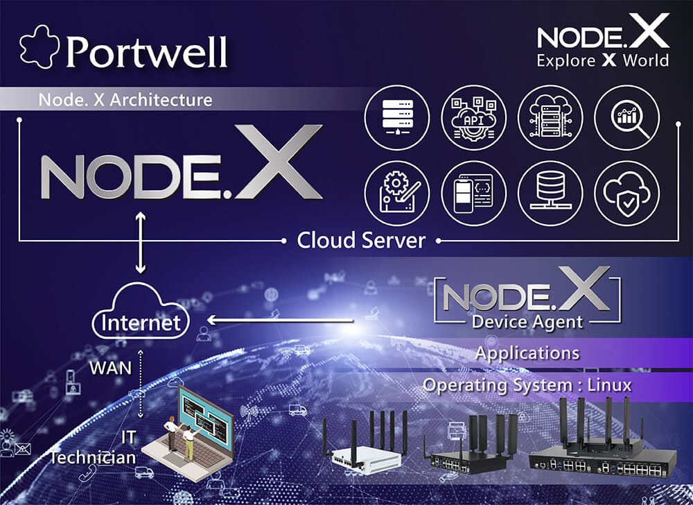 NODE.X