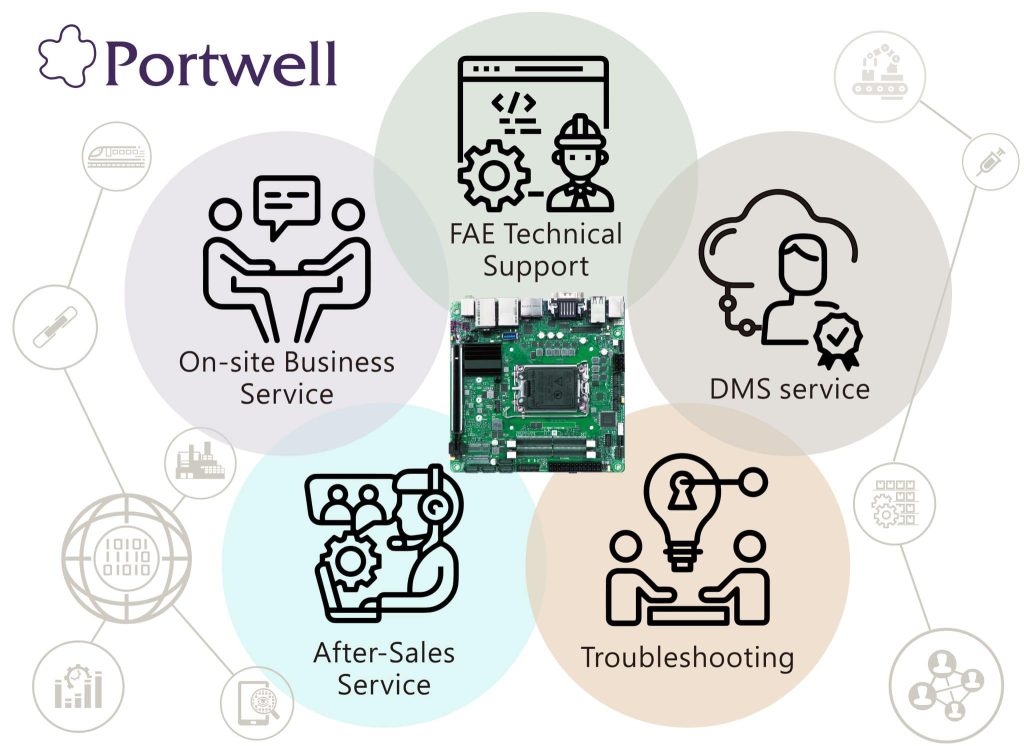 Industrial NAS Equipment Upgrade