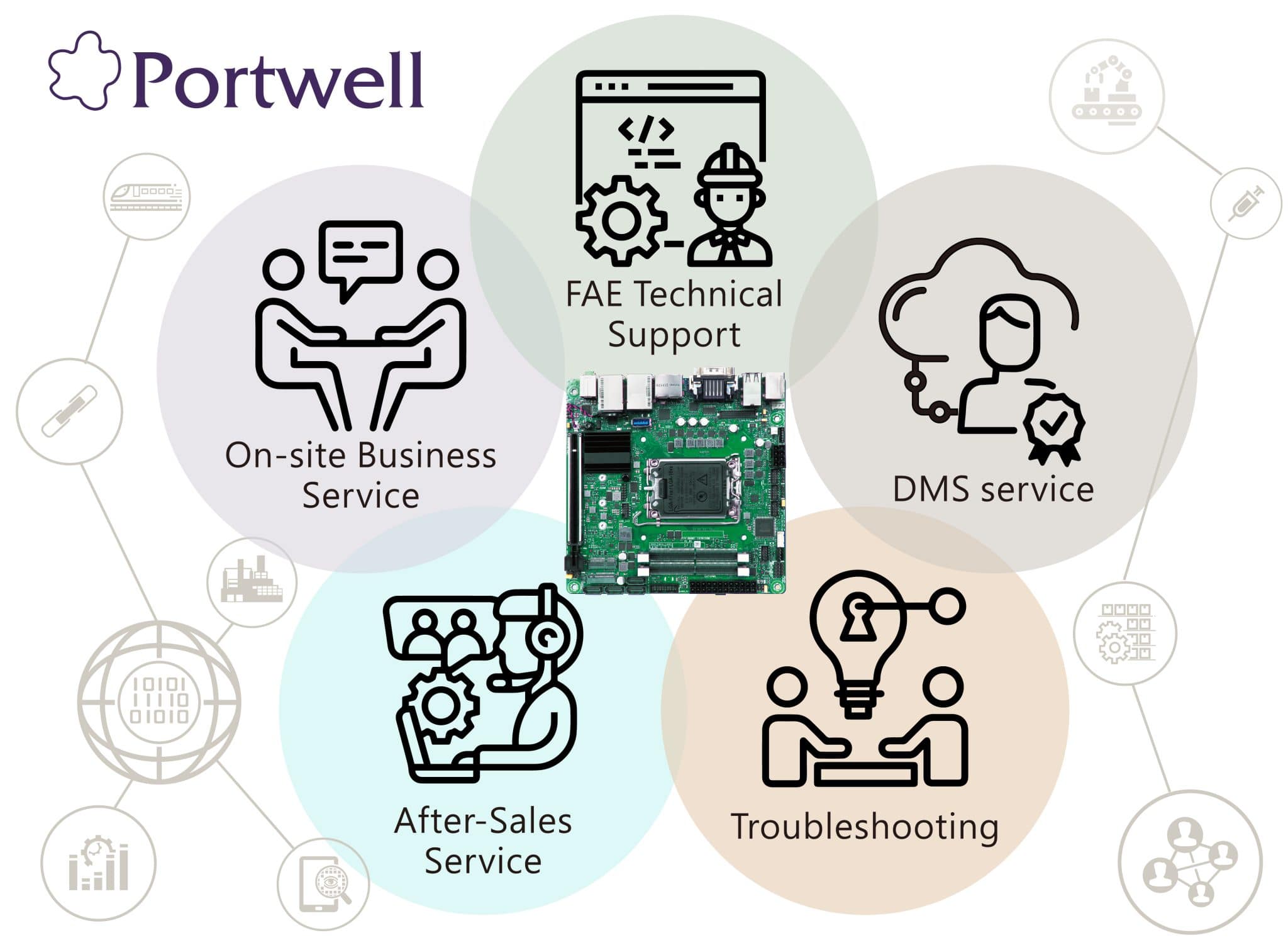 Industrial NAS Equipment Upgrade