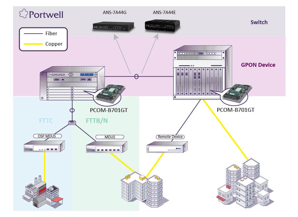 5G Network Architecture