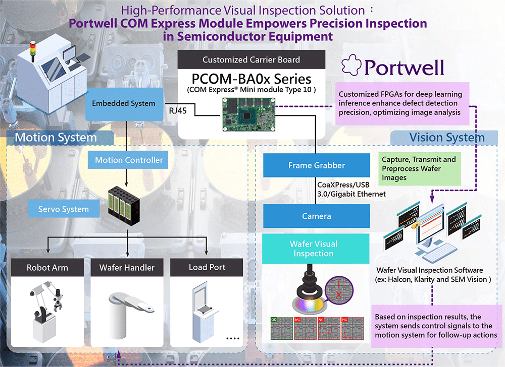 Wafer Defect Inspection