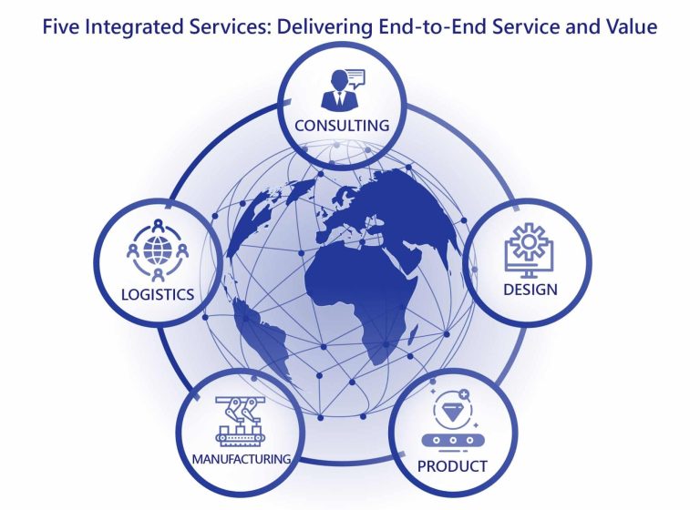Five Integrated Services
