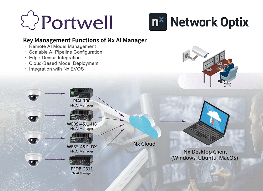 AI Deployment Made Simple: Portwell and Network Optix AI Manager Enable Cross-Platform Edge AI Deployment