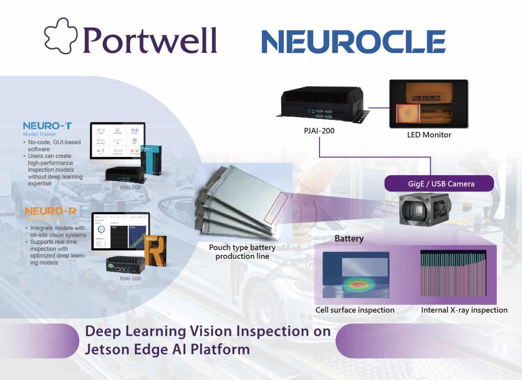 Smart Battery Cell Quality Inspection: Portwell Partners with Neurocle for Edge AI Solutions