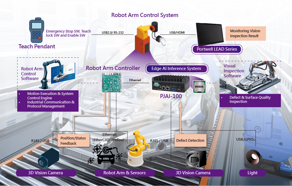 AI Vision Defect Detection for Robot Arm Polishing and Grinding: Automotive Industry