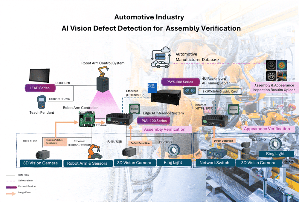 Automotive Industry AI Vision