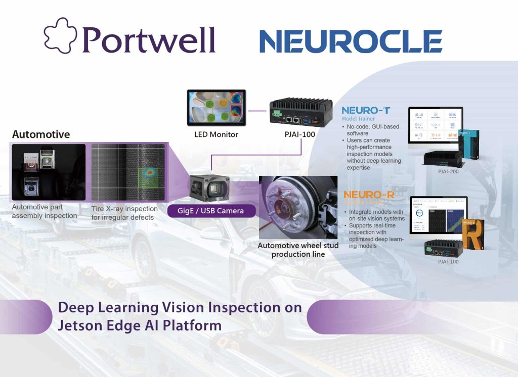 Smart Defect Inspection