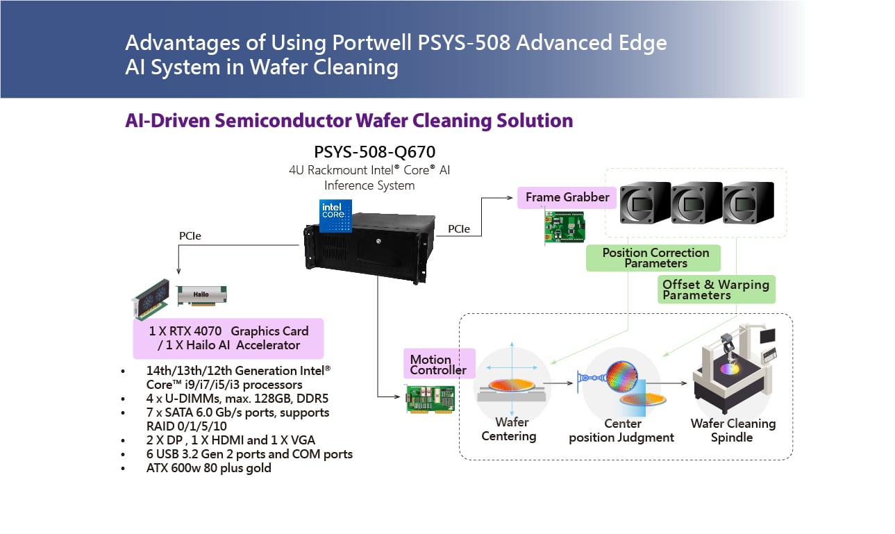 Advantages of Using Portwell PSYS-508 Advanced Edge AI System in Wafer Cleaning