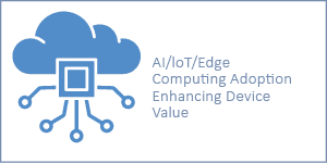 AI/loT/Edge Compuing Adopion Enhancing Device Value