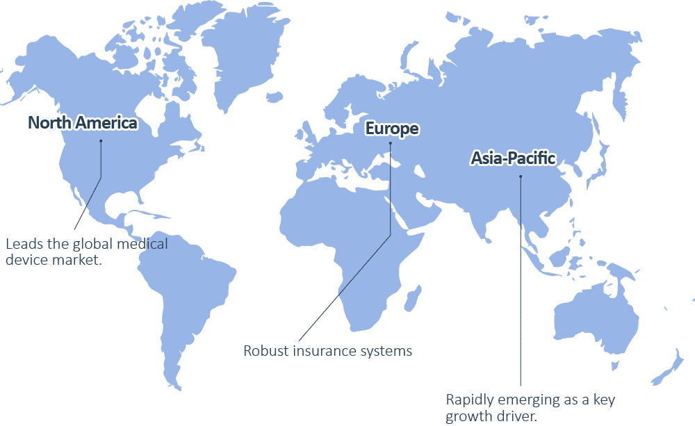 Key Growth Regions