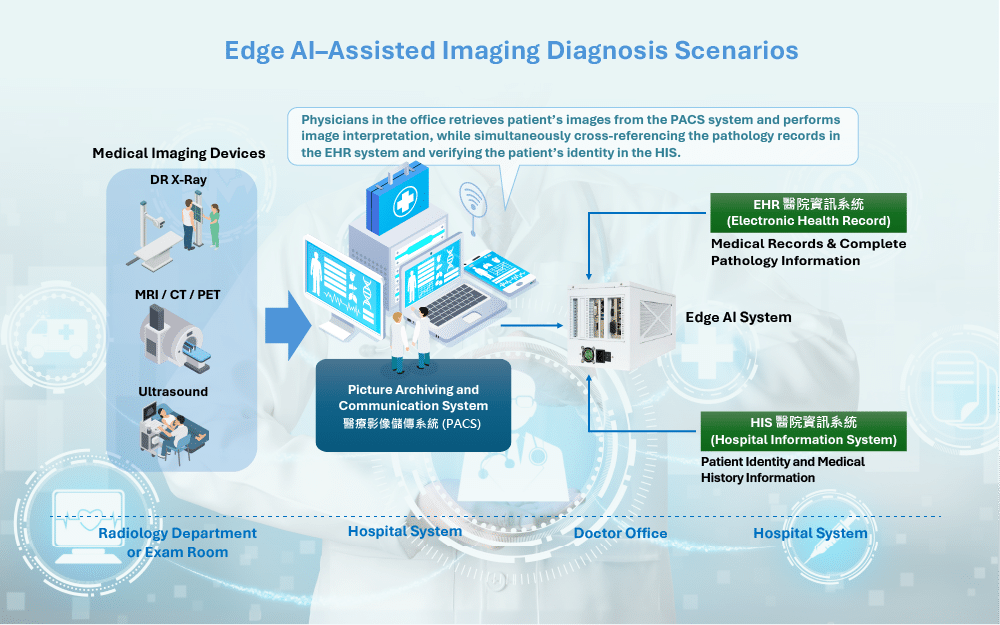 AI Integration in Medical Devices