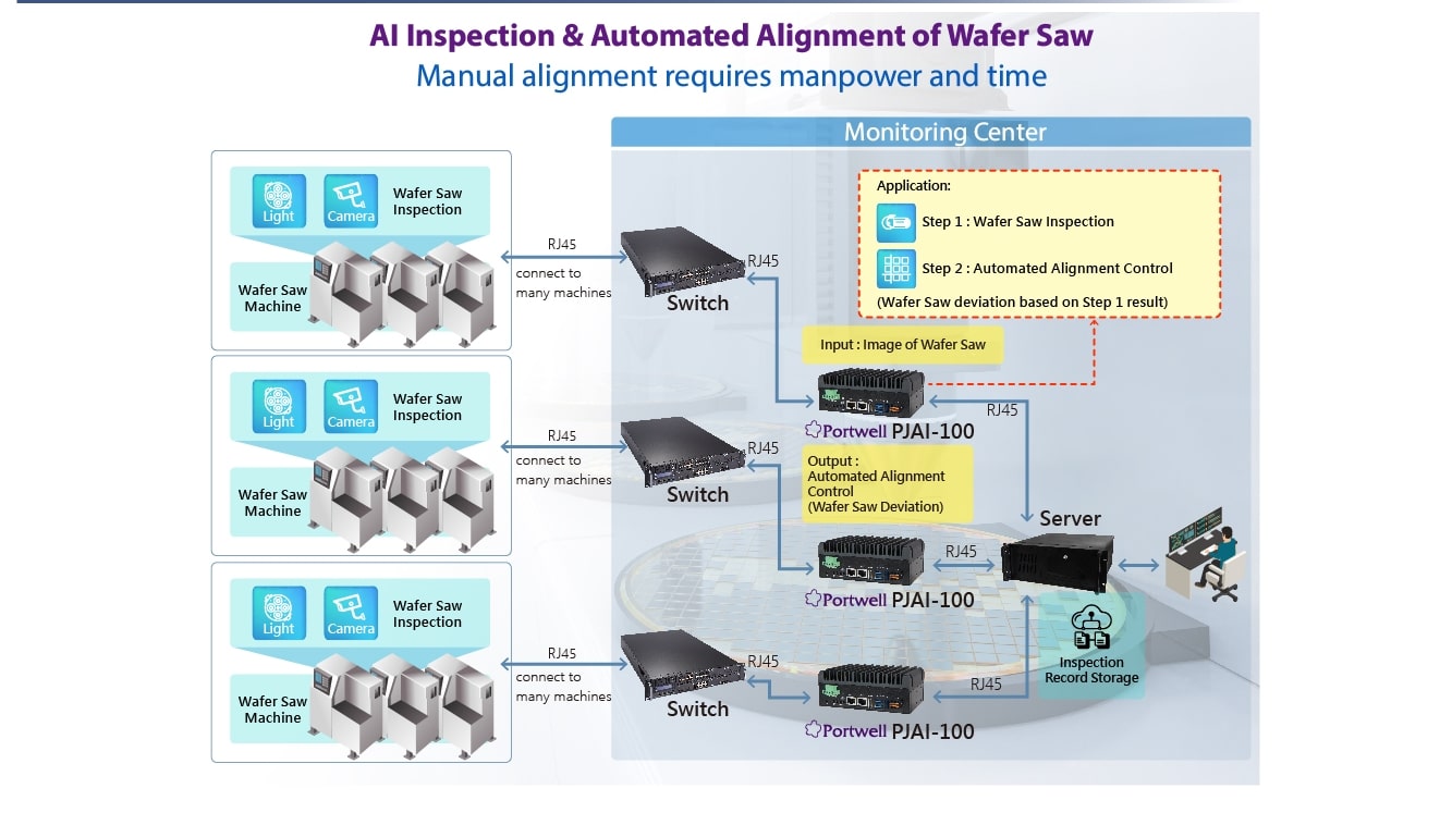 Key Advantages of Portwell’s PJAI-100-ON in Wafer Dicing Applications