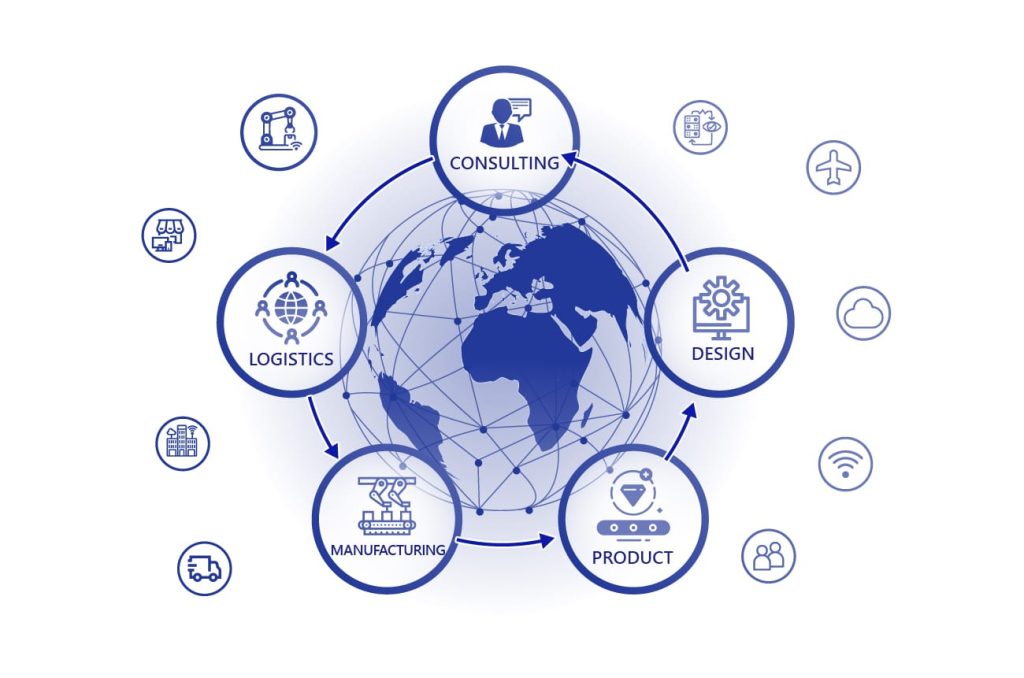 Design and Manufacturing Services (DMS)