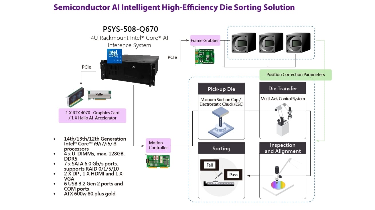 Semiconductor AI Intelligent High-Efficiency Die Sorting Solution
